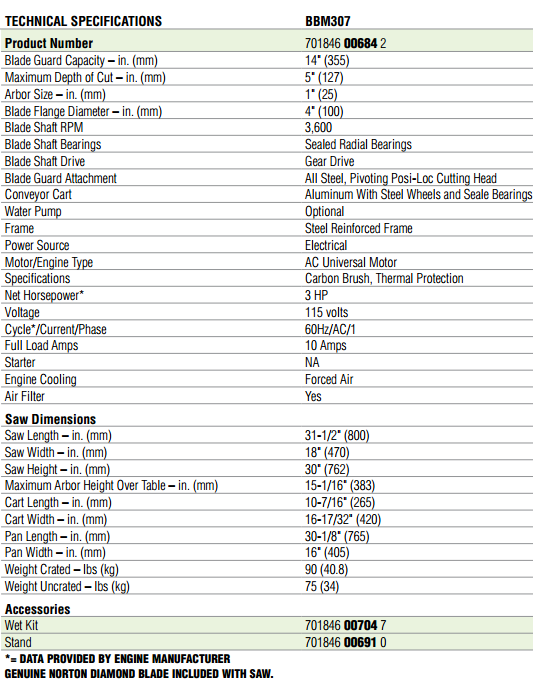 Norton Blockbuster Mini Masonry Saw Specifications